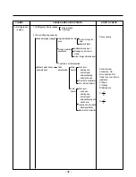 Предварительный просмотр 42 страницы LG LSC27918ST Service Manual