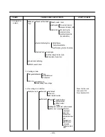 Предварительный просмотр 43 страницы LG LSC27918ST Service Manual