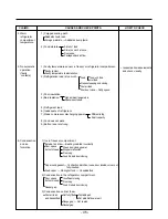 Предварительный просмотр 45 страницы LG LSC27918ST Service Manual