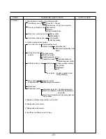 Предварительный просмотр 47 страницы LG LSC27918ST Service Manual