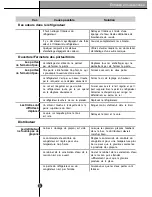 Предварительный просмотр 55 страницы LG LSC27931 Series Owner'S Manual