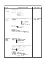 Предварительный просмотр 47 страницы LG LSC27931SB Service Manual