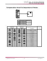 Предварительный просмотр 31 страницы LG LSC27990ST Training Manual