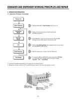 Предварительный просмотр 45 страницы LG LSC27990TT Service Manual