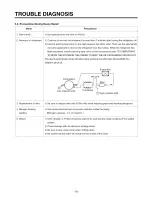 Предварительный просмотр 78 страницы LG LSC27990TT Service Manual