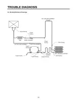 Предварительный просмотр 82 страницы LG LSC27990TT Service Manual