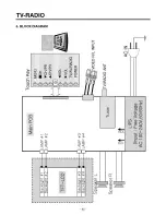 Предварительный просмотр 92 страницы LG LSC27990TT Service Manual