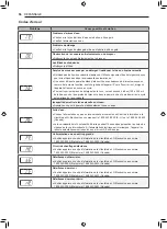 Предварительный просмотр 188 страницы LG LSDT990 Series Owner'S Manual