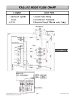 Preview for 62 page of LG LSE3092ST Service Manual