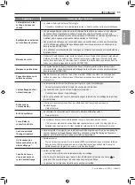 Preview for 111 page of LG LSE4611 SERIES Owner'S Manual