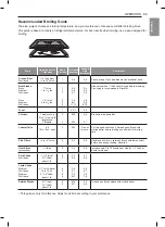 Preview for 33 page of LG LSE4613BD Owner'S Manual