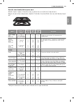 Preview for 89 page of LG LSE4613BD Owner'S Manual