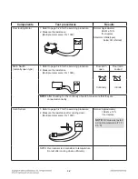 Preview for 52 page of LG LSE4617ST Service Manual