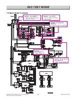 Preview for 72 page of LG LSE4617ST Service Manual