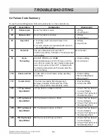 Preview for 74 page of LG LSE4617ST Service Manual