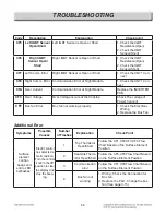 Preview for 75 page of LG LSE4617ST Service Manual