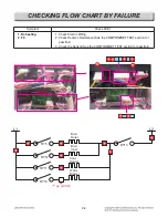 Preview for 79 page of LG LSE4617ST Service Manual