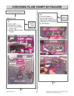 Preview for 81 page of LG LSE4617ST Service Manual