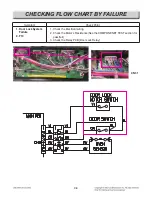 Preview for 83 page of LG LSE4617ST Service Manual