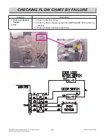 Preview for 84 page of LG LSE4617ST Service Manual