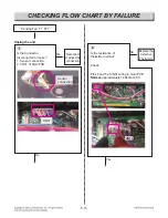 Preview for 88 page of LG LSE4617ST Service Manual