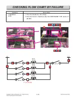 Preview for 90 page of LG LSE4617ST Service Manual