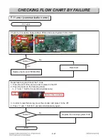 Preview for 96 page of LG LSE4617ST Service Manual