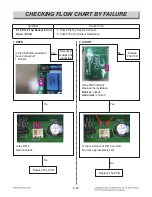 Preview for 97 page of LG LSE4617ST Service Manual