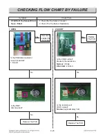 Preview for 98 page of LG LSE4617ST Service Manual