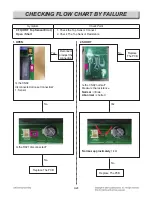 Preview for 99 page of LG LSE4617ST Service Manual