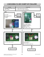 Preview for 100 page of LG LSE4617ST Service Manual