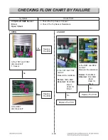 Preview for 101 page of LG LSE4617ST Service Manual