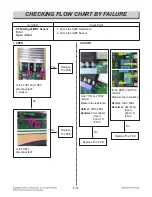 Preview for 102 page of LG LSE4617ST Service Manual