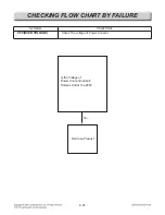 Preview for 106 page of LG LSE4617ST Service Manual