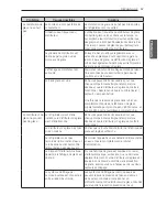 Предварительный просмотр 123 страницы LG LSFD2491 series Owner'S Manual