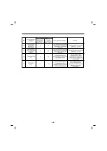 Предварительный просмотр 28 страницы LG LSFD2491 series Service Manual