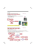 Предварительный просмотр 95 страницы LG LSFD2491 series Service Manual