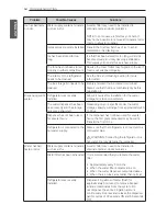 Предварительный просмотр 54 страницы LG LSFD2591 Series Owner'S Manual