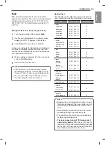 Preview for 33 page of LG LSG4513 Owner'S Manual