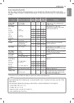 Preview for 37 page of LG LSG4513 Owner'S Manual