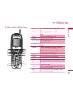 Preview for 10 page of LG LSI-120 User Manual