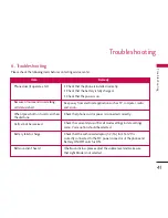 Preview for 40 page of LG LSI-120 User Manual