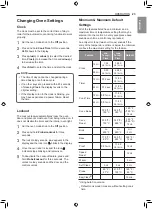 Предварительный просмотр 23 страницы LG LSIS3018SS Owner'S Manual