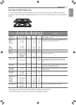 Предварительный просмотр 37 страницы LG LSIS3018SS Owner'S Manual