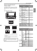 Предварительный просмотр 101 страницы LG LSIS3018SS Owner'S Manual