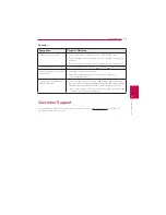 Preview for 29 page of LG LSM300 Owner'S Manual