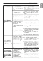 Предварительный просмотр 21 страницы LG LSN090HEV1 Owner'S Manual