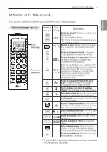 Предварительный просмотр 31 страницы LG LSN090HEV1 Owner'S Manual