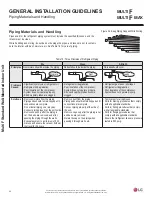 Preview for 30 page of LG LSN090HSV4 Installation & Maintenance