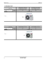 Предварительный просмотр 7 страницы LG LSN090HYV Product Data Book